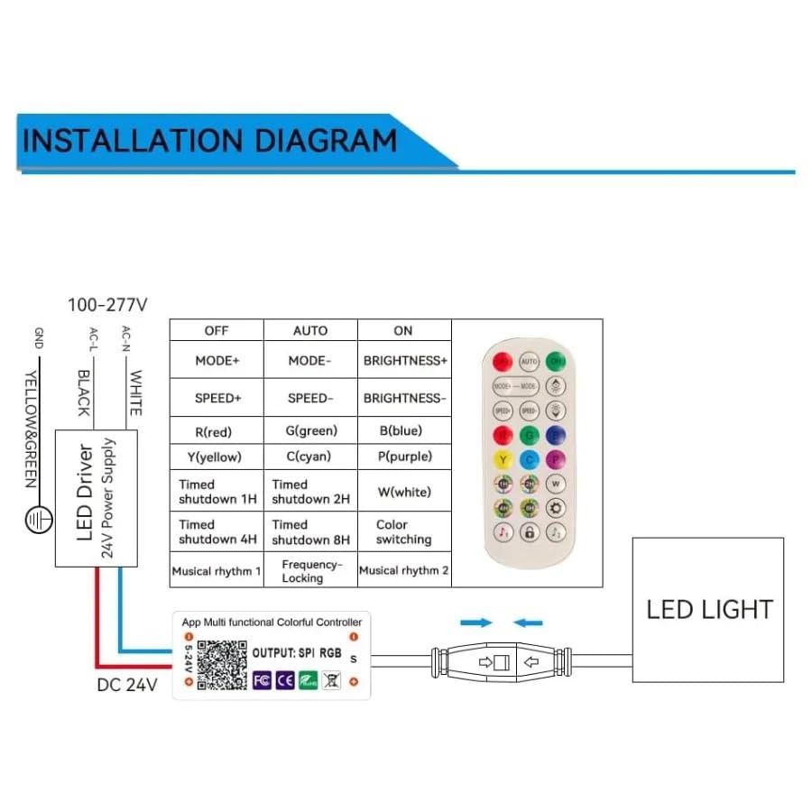 2x2 FT RGB Multicolor Edge-Lit Frame LED Panel Lights Remote & App Controlled 40W 4400lm Color Changing LED Panel Light Smart 2.4G+Bluetooth Drop Ceiling Light with (6 Pack)