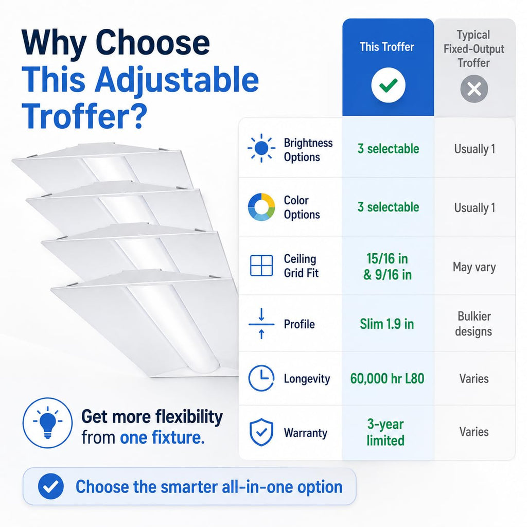 2x4 LED Troffer Light, LED Drop in Ceiling Light for Dropped Ceiling, 4000/5000/6000 Adjustable Lumens, 3500K/4000K/5000K Switchable Color Temperature, White (4 Pack)