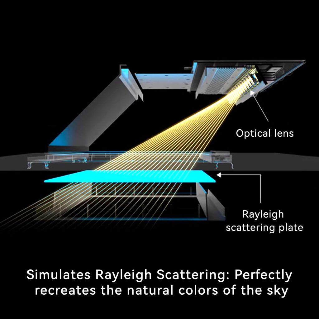 1x1 Ft Artificial Skylight, APP Control Smart Ceiling Light