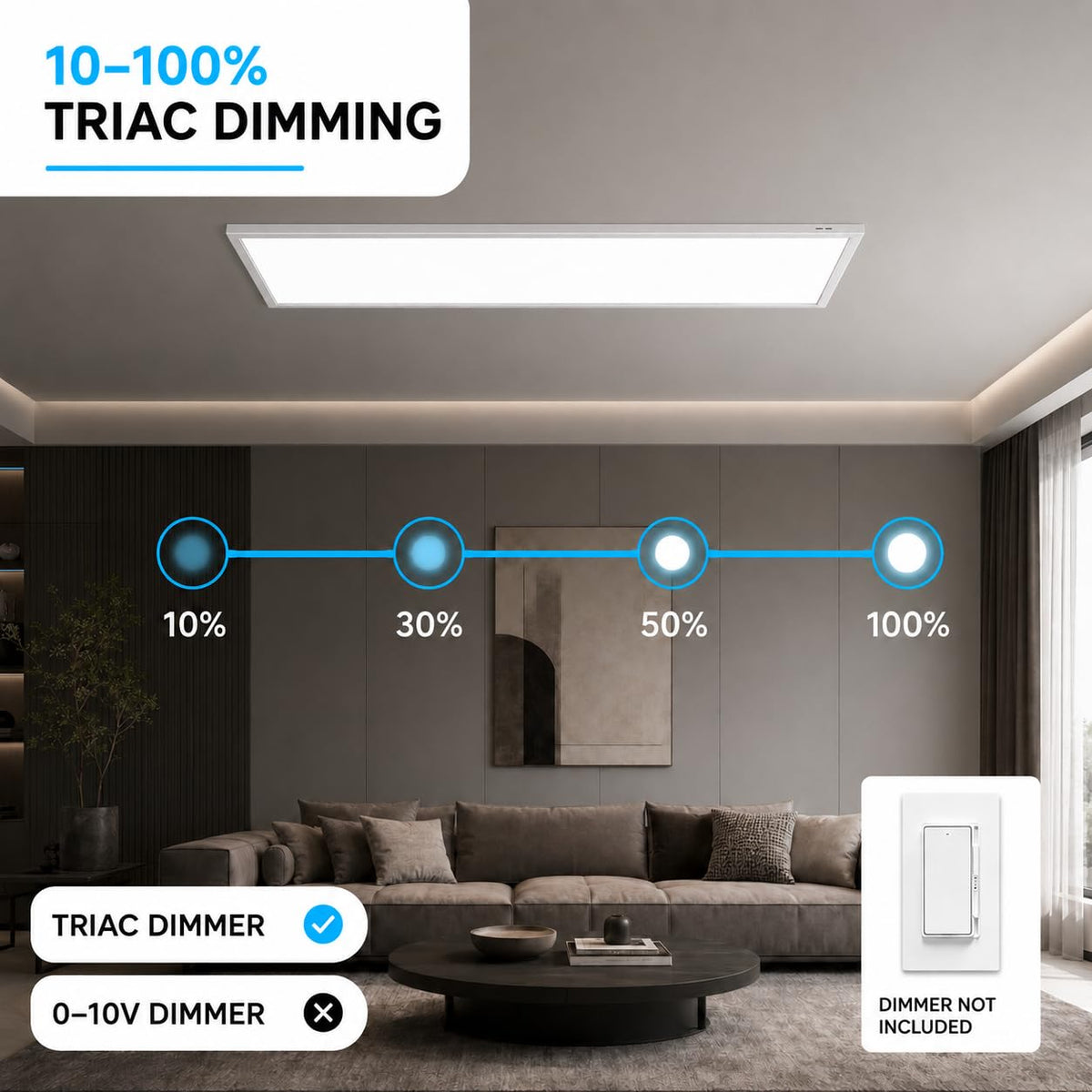 2x4 LED Flat Panel Light Surface Mount, 72W Ceiling Light, 9000 Lumens, 5CCT 3000K-6500K Selectable, 0-10V Dimmable, ETL Listed Light for Offices, Schools, Hospitals, Retail Stores (6 Pack)