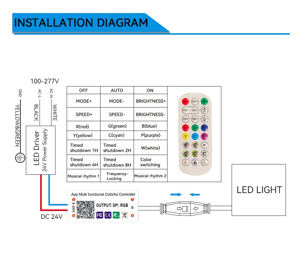 2x2 FT RGB Multicolor Edge-Lit Frame LED Panel Lights Remote & App Controlled 40W 4400lm Color Changing LED Panel Light Smart 2.4G+Bluetooth Drop Ceiling Light with (6 Pack)