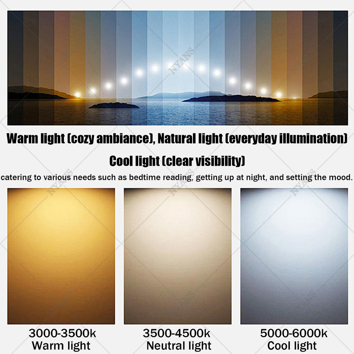 Artificial Skylight LED Ceiling Lamp,3000-6000K Dimmable Embedded-62*122cm