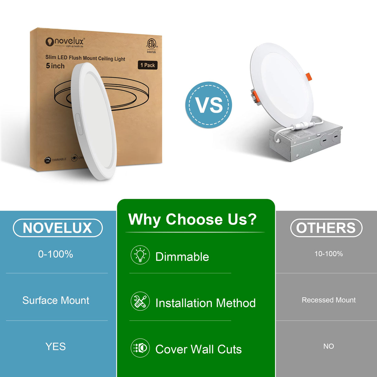 5.4" Flush Mount Ceiling Light Dimmable with ETL CERT, 5000K White LED Ceiling Lights Ultra Thin Round Overhead Light Fixture for Bedroom, Bathroom,Kitchen, Hallway,Basement,Closet,28Pack