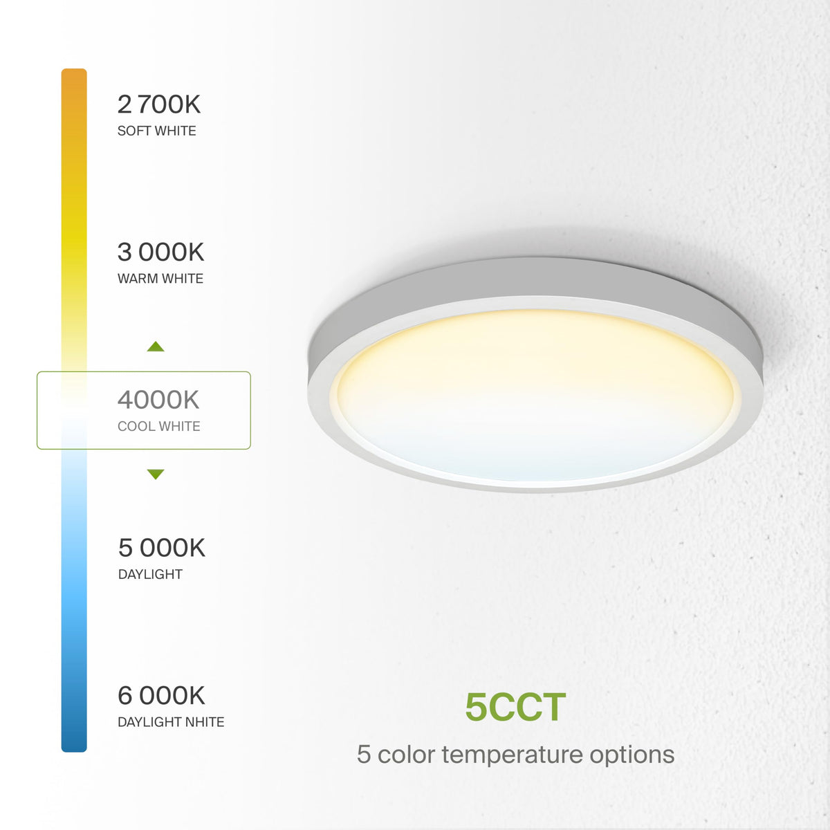 ASD 18" Round LED Flush Mount Ceiling Light 4-Pack | 5CCT, 277V | White