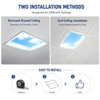 Artificial Skylight Ceiling Lamp with Remote PlasterboardCeiling-30x120