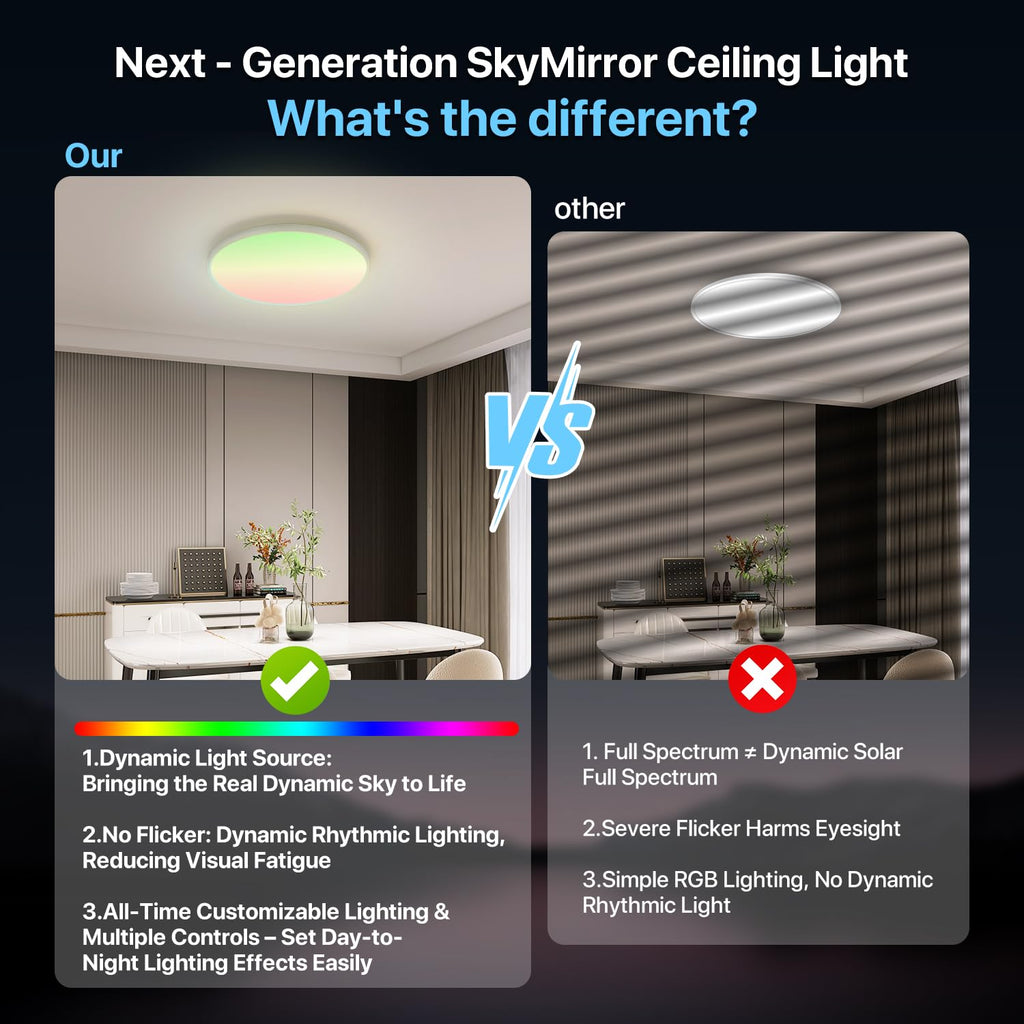 25" Smart LED Ceiling Lights, 1-100% Brightness Dimmable, White