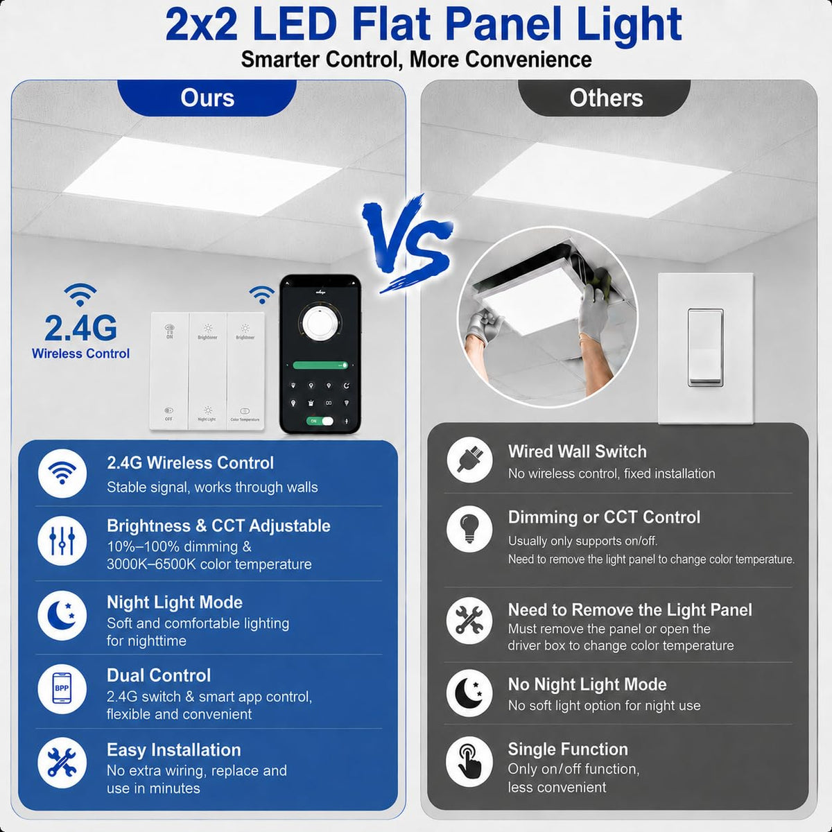 AIKVSXER 2x2 LED Flat Panel Light with Wireless Switch & App Control 6Pack