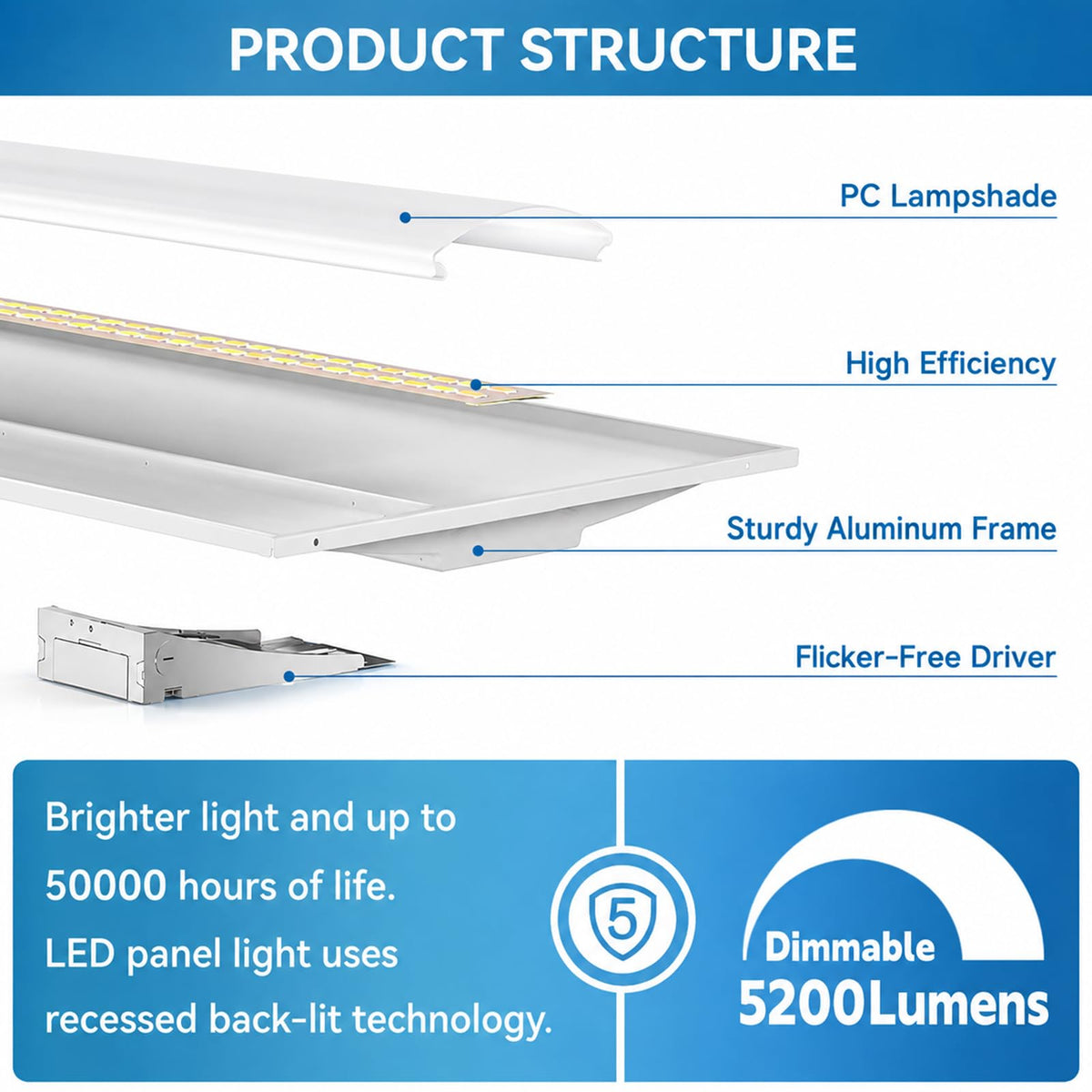 2x2 LED Center Basket Troffer, 20-40W, 5CCT, Dimmable, 20 Pack