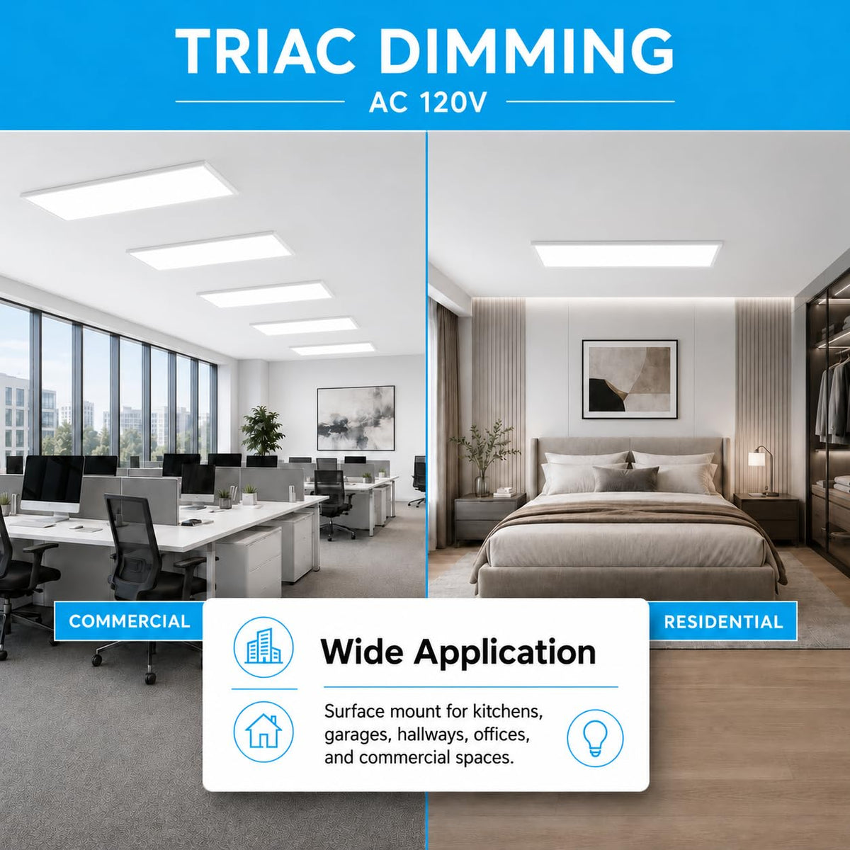 2x4 LED Flat Panel Light Surface Mount, 72W Ceiling Light, 9000 Lumens, 5CCT 3000K-6500K Selectable, 0-10V Dimmable, ETL Listed Light for Offices, Schools, Hospitals, Retail Stores (6 Pack)