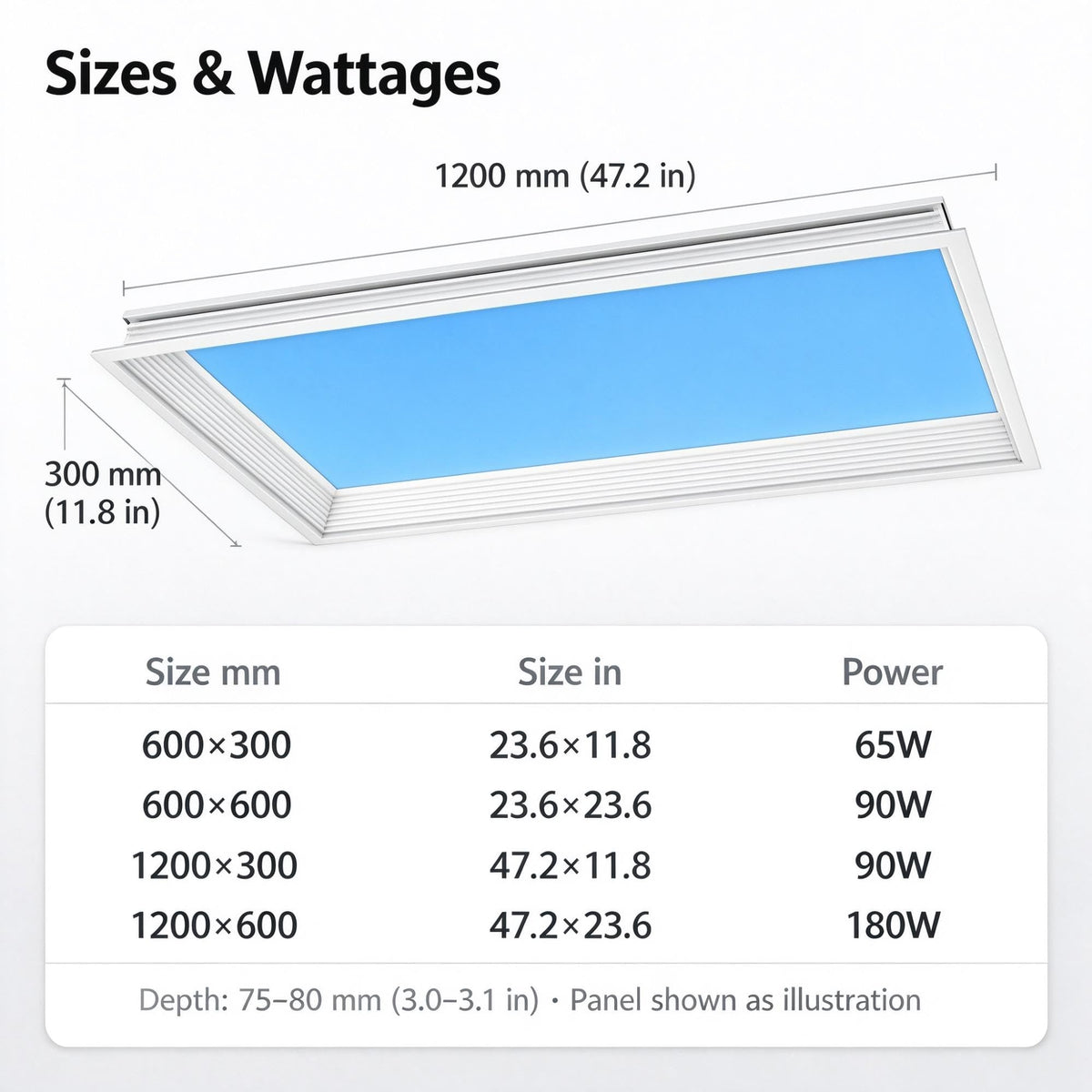 65W Blue Sky Ceiling Light CRI90 Flush Mount Skylight