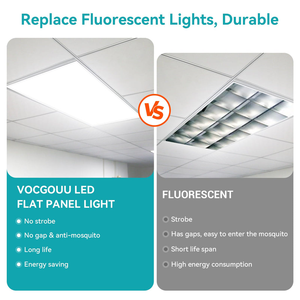 2x4 LED Flat Panel Light for Drop Ceiling 18 Pack 60W 6600LM ETL