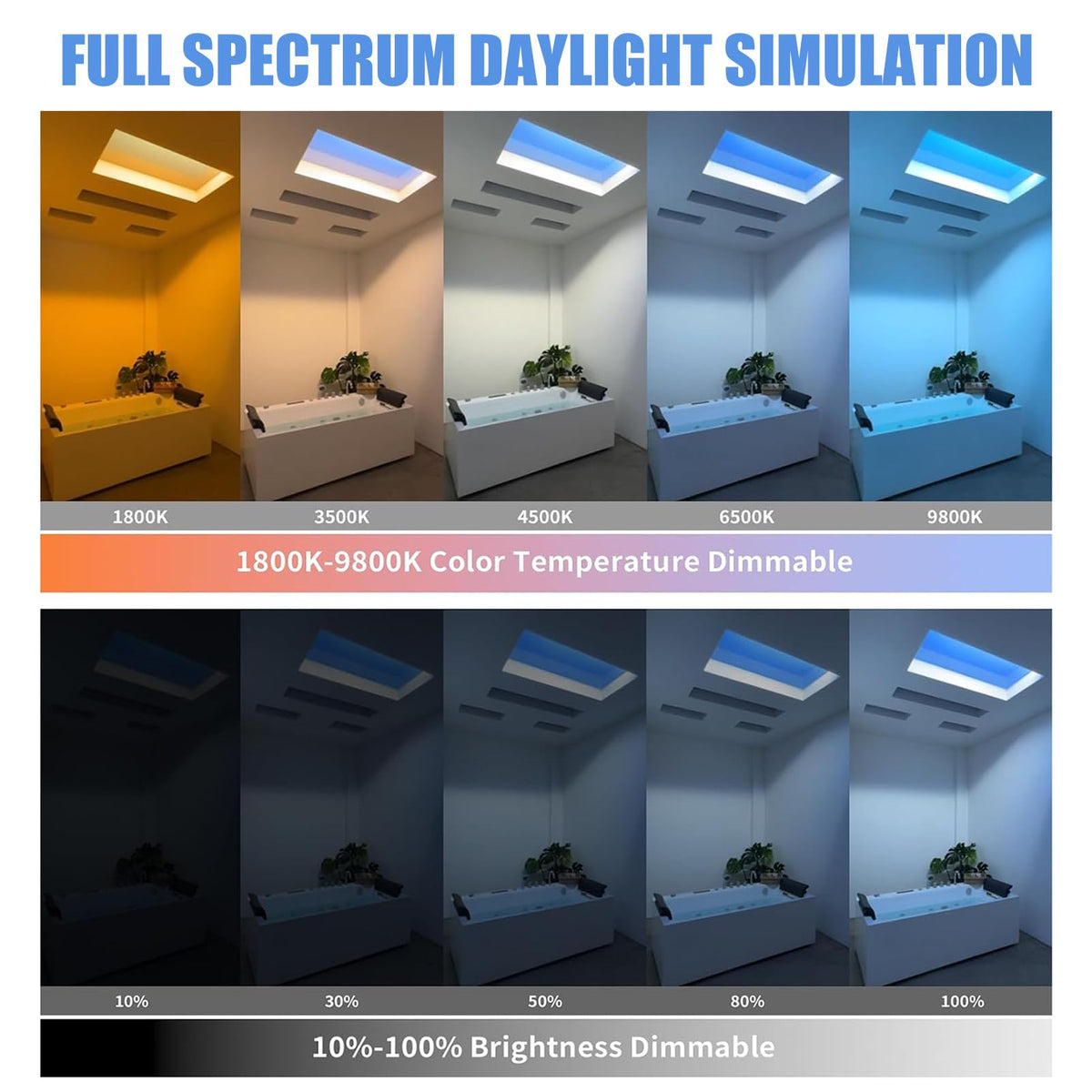 Artificial LED Clear Sky Light, Smart Blue Ceiling Lamp for Indoor INTEGRATED-30cm*120cm