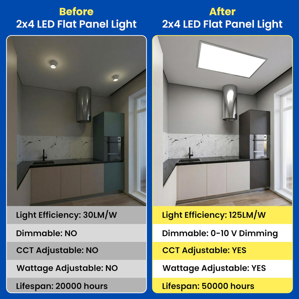 2x4, 2x2, 1x4 ft Led Flat Panel Lights, Selectable Color Temp CCT Upto 6500K Dimmable Recessed Drop Ceiling Light, No Flicker, Easy to Install, Garage, Office, Residential, Warehouse. (2x4-4 Pack)