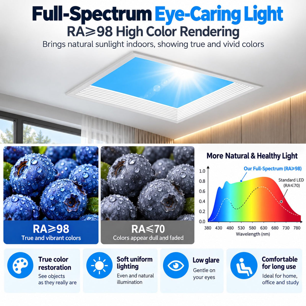 Artificial Blue Skylight, App Control Smart Ceiling Light 60*120cm